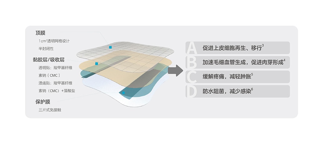 康乐保中国官网 Coloplast 